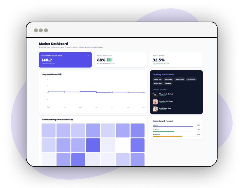 Marketing-Intelligence